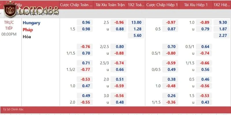 Ví dụ minh họa dễ hiểu để nắm rõ khái niệm kèo chấp 1/2