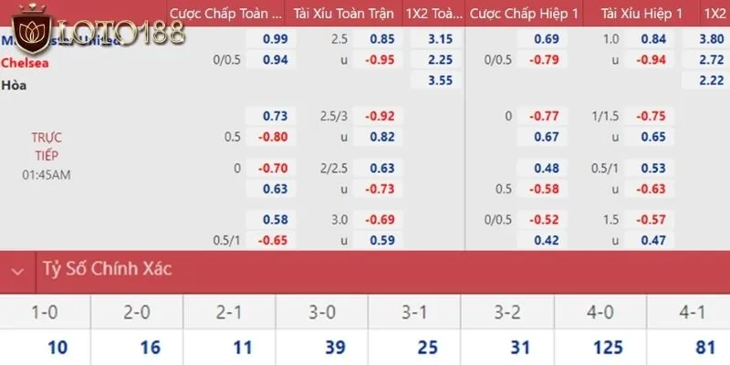 Hiểu được cách tính tiền khi chơi kèo chấp 1/4